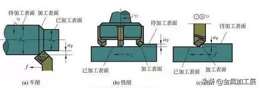 切削速度进给量切削深度之间关系，搞加工制造的朋友都懂的加工知识