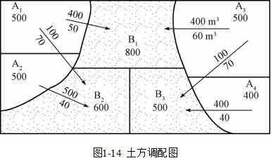 你现在还会土方量计算，土方量计算（南方CASS土方计算方法—方格网法）