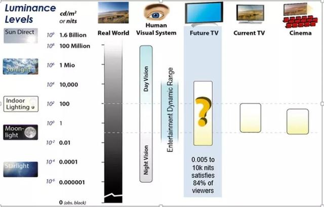 电视机中的hdr是什么，买电视前必看科普