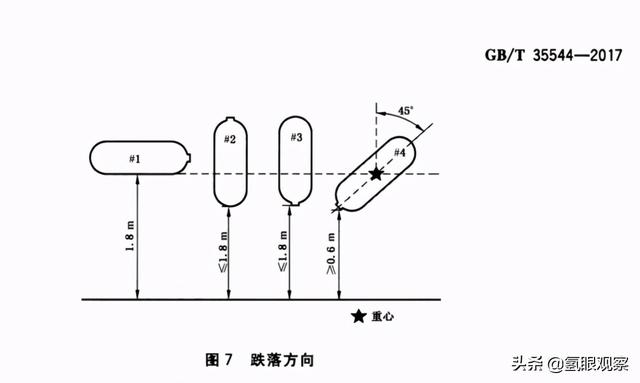 氢燃料发动机需要电池吗，为何美国这次如此淡定