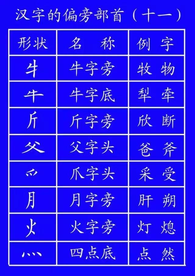 基本笔顺规则口诀，一年级小学生要记牢
