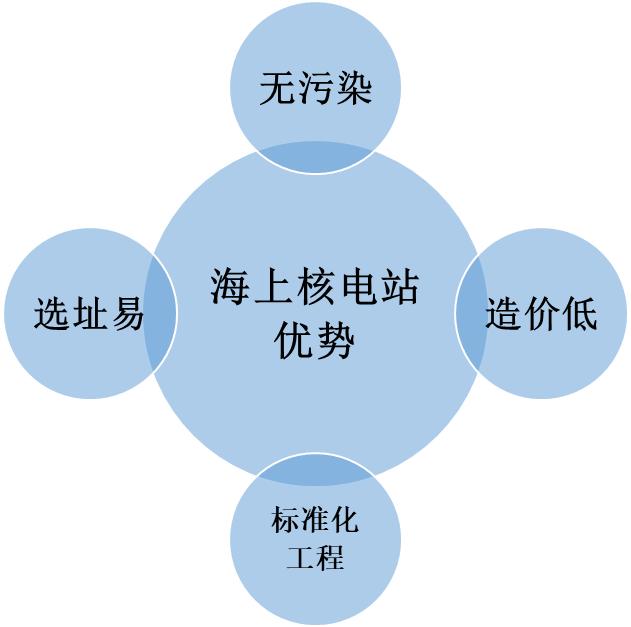 俄罗斯第三代核电站，两台俄技术三代核电将布局辽宁徐大堡