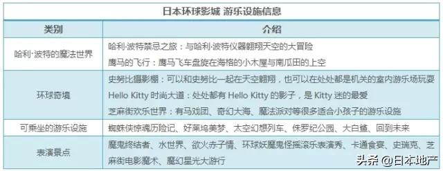 日本大阪详细介绍，放在中国相当于几线城市