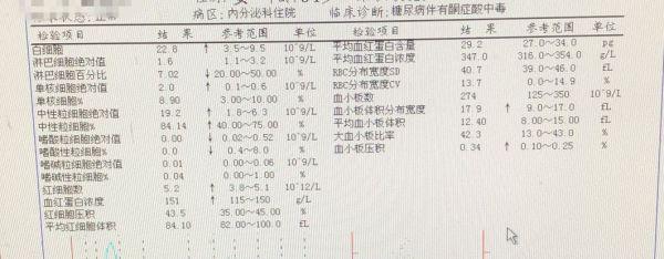 糖尿病怎么才会酮中毒(糖尿病怎么才会发现出来)