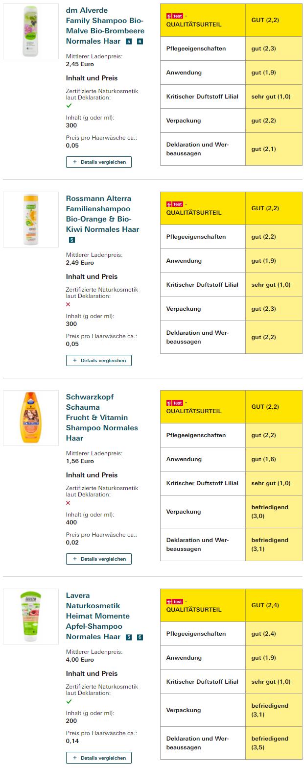 德国实测18款洗发水，十大热门法国洗发水排行榜