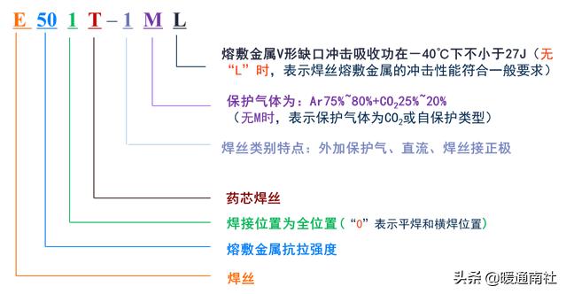 基础焊接常用材料，焊接材料知识大全