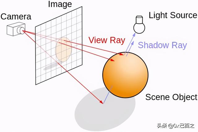 光线追踪怎么开，显卡光线追踪技术怎么开