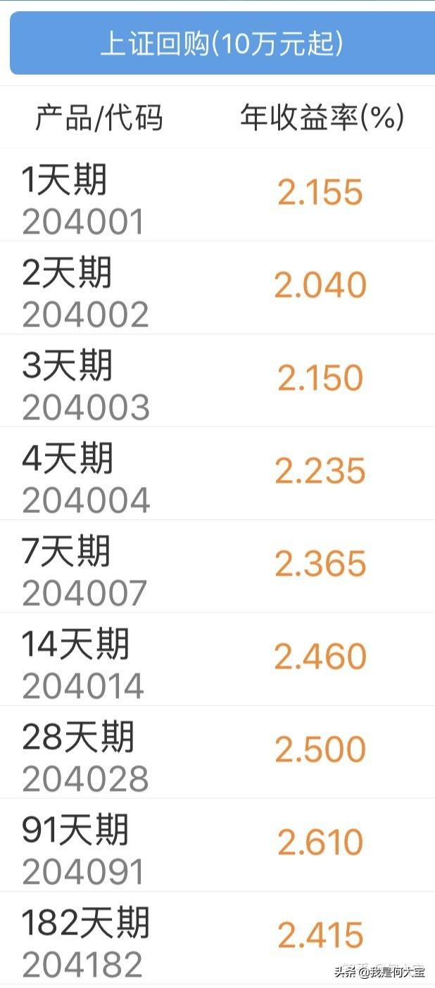 国债逆回购怎么买卖，国债逆回购要怎么交易（1000元也能“薅羊毛”）