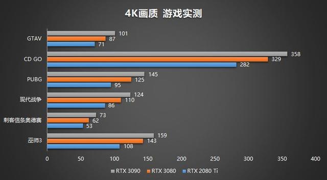 rtx3090有多强，入手二手RTX3090