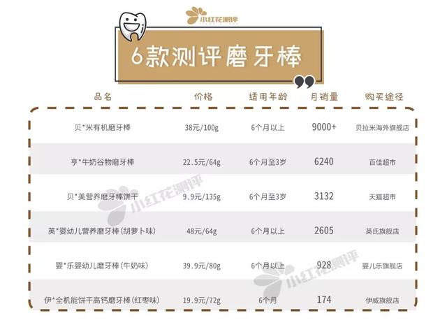宝宝最好用的磨牙棒，自制无添加紫薯磨牙棒