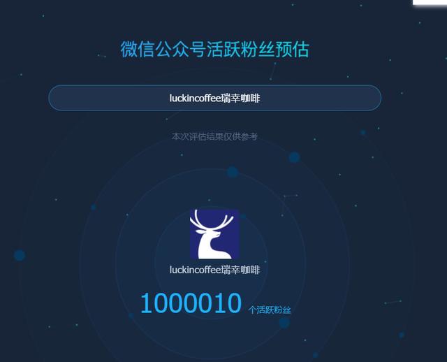 瑞幸咖啡自媒体矩阵及微信公众号系统分析与报告