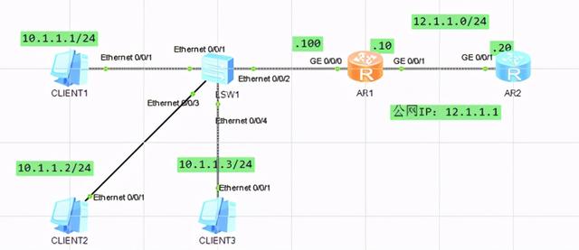 nat 下的远程登录，在局域网中进行远程控制