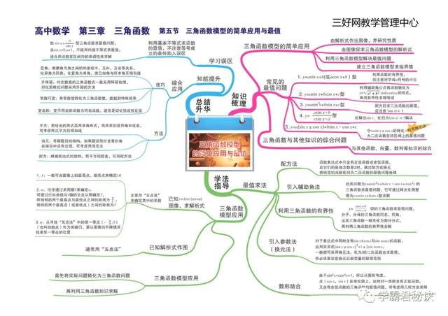 高中数学思维导图，新人教版高中数学思维导图（高中数学最全、最新思维导图汇总）