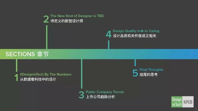 ppt目录页模板，PPT目录页如何做的与众不同（ppt目录页如何制作）