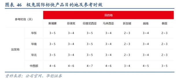 极兔快递收购百世快递了吗，极兔68亿收购百世快递