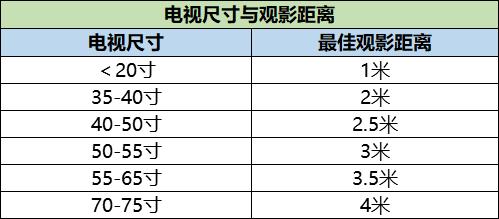 买电视需要看哪些参数，电视机选购的主要参数对比（买好电视 就看这几项）