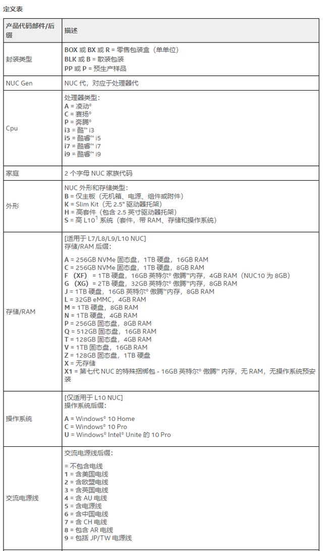 英特尔nuc笔记本有多少款，酷睿i7-12700H搭配锐炫A730M