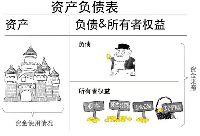 除权通俗易懂，炒股前你必须了解的3分钟股市知识大全