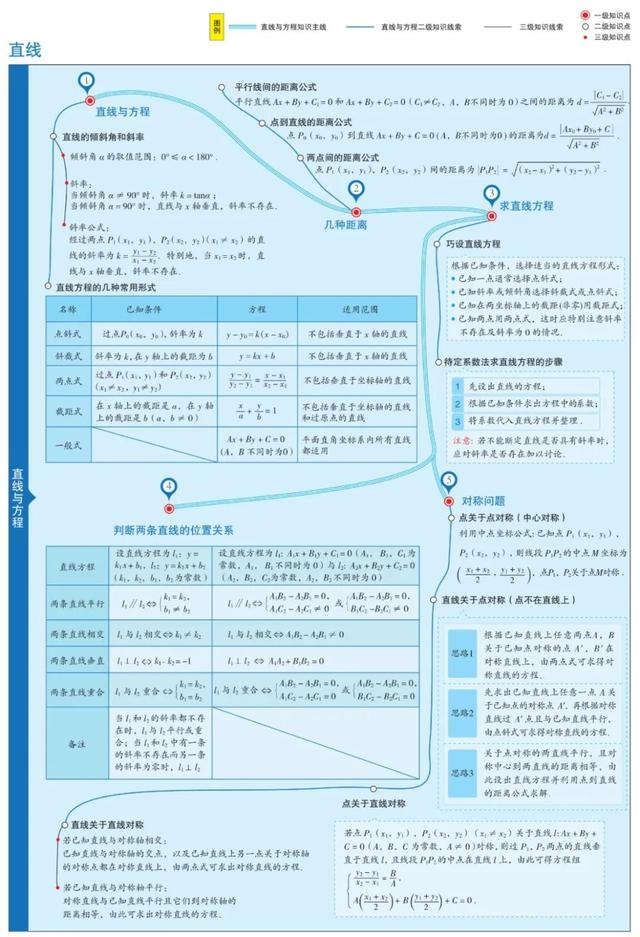 数学思维导图怎么画，数学思维导图怎么画更有少女心（1-6年级数学思维导图模板）