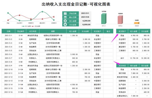 财务出纳excel常用表格，我才发现这36个可视化出纳表格看似简单