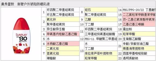 曼秀雷敦新碧防晒霜，曼秀雷敦新碧属于什么防晒（学生党夏季防晒段位测评）