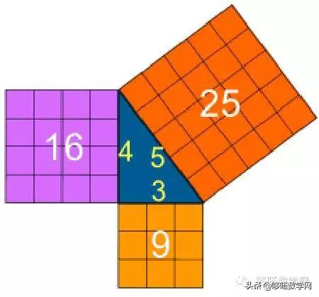 数学中的10大基本原理，10个令人惊异的数学结论