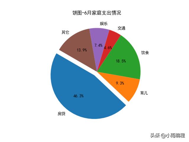 matplotlib绘制函数图，Python+matplotlib使用统计函数绘制简单图形