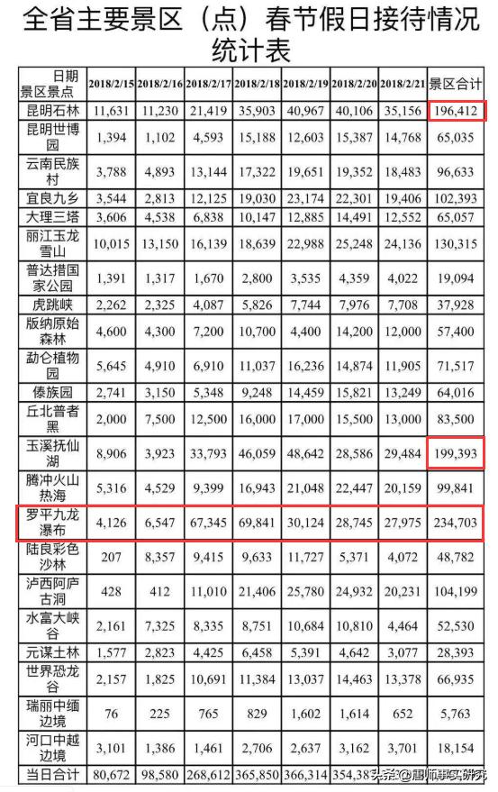 罗平旅游景点大全，曲靖罗平旅游景点大全（中国最美四季游之春季：罗平）