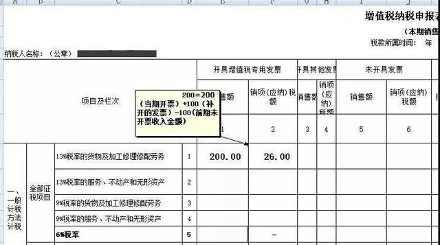 未开票收入如何做账，未开票收入做账报税（终于有人将无票收入账务处理讲解透彻）