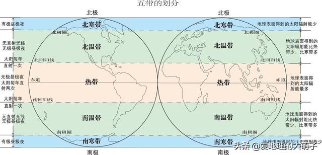 地球的五带划分的主要依据，地球五带与东西