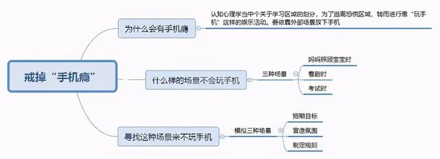 即便聊天遇到突发状况，实战聊天口才话术