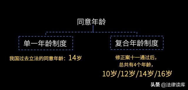 罗翔讲性侵案例，性侵犯罪中的同意问题