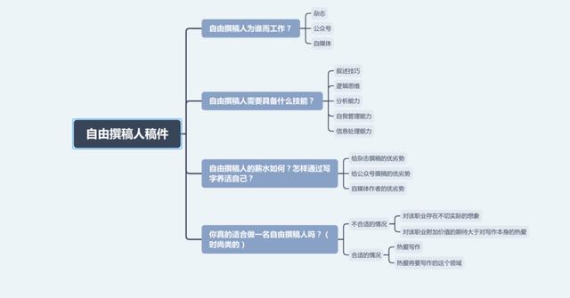 如何做个自由撰稿人，自由撰稿人经验清单：想好了