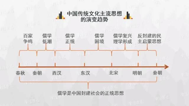 初中历史思维导图，历史思维导图50张（初中历史-思维导图<46图>）