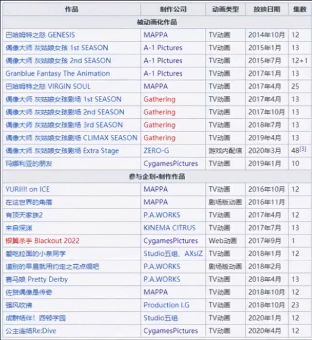 cygames游戏公司，科乐美起诉Cygames旗下人气游戏《赛马娘》侵犯专利权