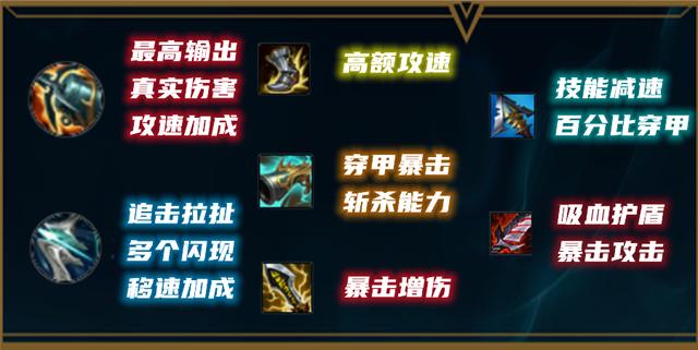 女枪辅助ap最强出装，女枪成为世界赛热门ADC