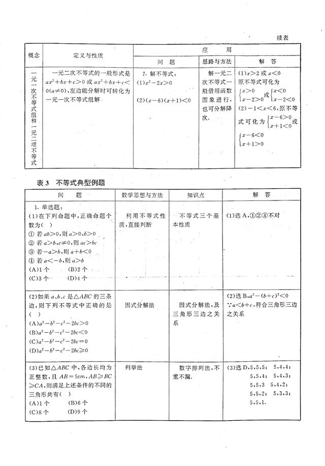 不等式思维导图，数学中考总复习方程与不等式