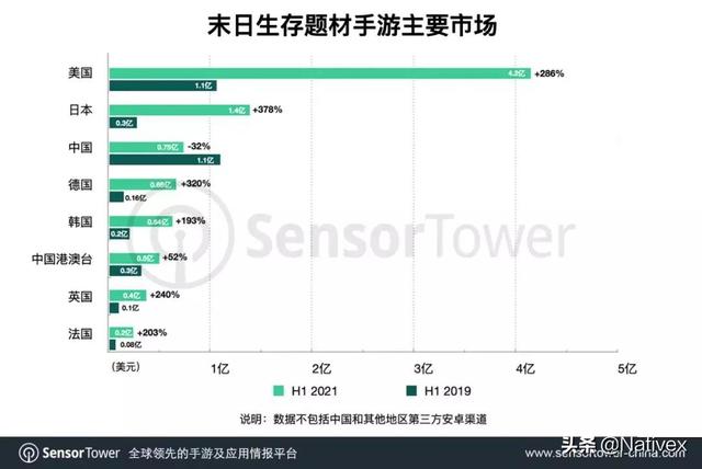 近期上线末日生存手游攻略，《明日之后》初期快速发展攻略