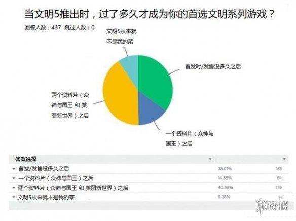 文明6买哪个版本，文明6哪个版本最值得入手（文明6DLC撒哈拉领袖更新）