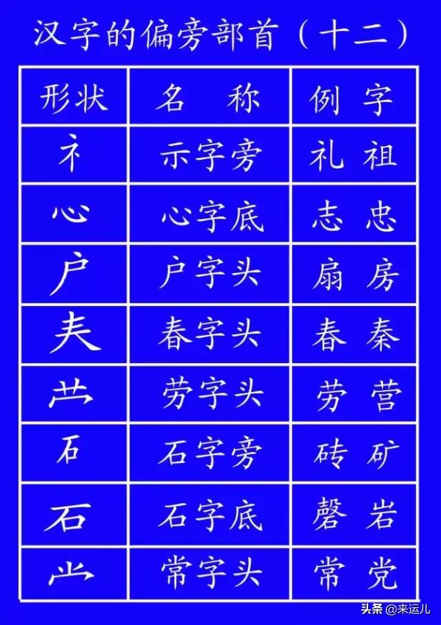 田字格本写数字的格式，田字格数字书写方法