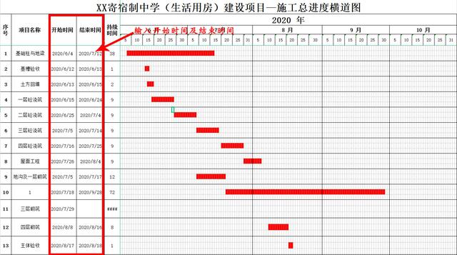 项目进度计划甘特图，甘特图怎么做进度计划