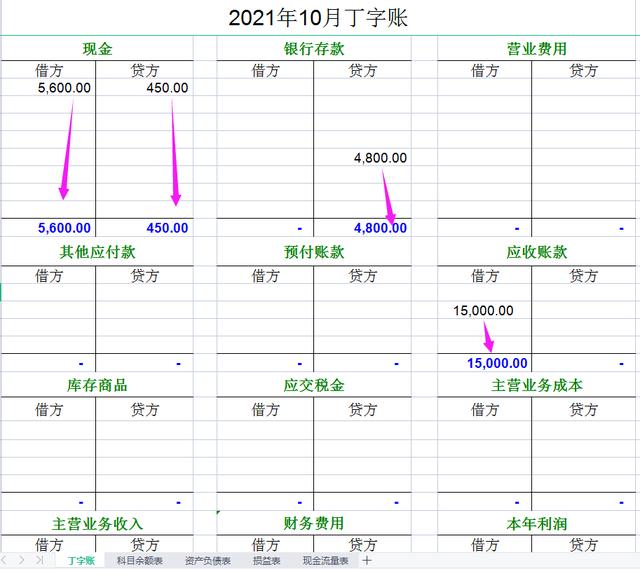 报表制作的几种方法，再复杂的报表也能轻松搞定