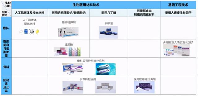 玻尿酸十大排名，口碑最好的玻尿酸排行榜10强（2022十大功效成分）