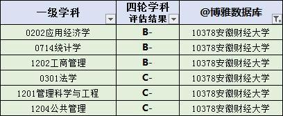 安徽高校排名最新，安徽省2022年普通高校招生提前批次本科院校投档分数及名次