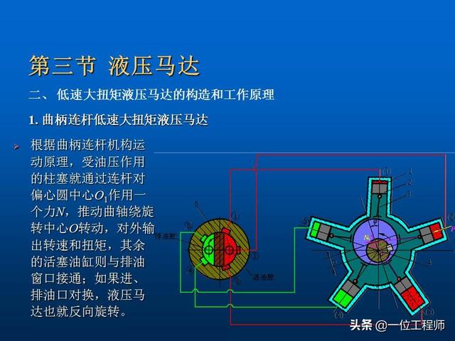 液压马达工作原理，液压马达原理图和工作过程（液压马达是如何工作的）