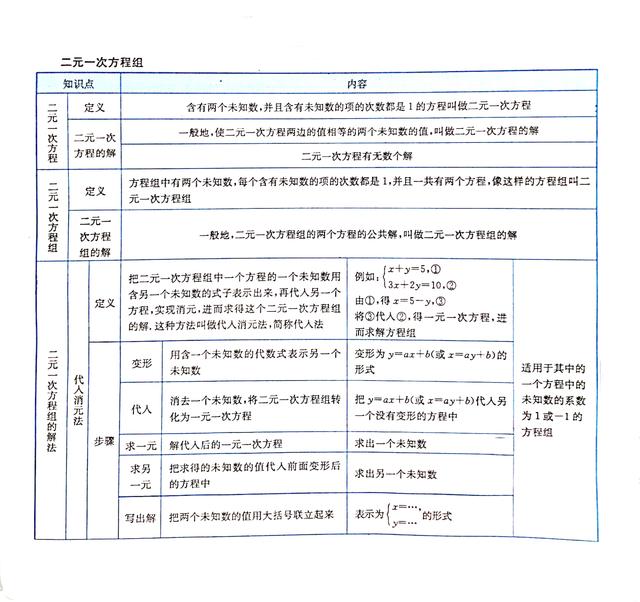 不等式思维导图，数学中考总复习方程与不等式