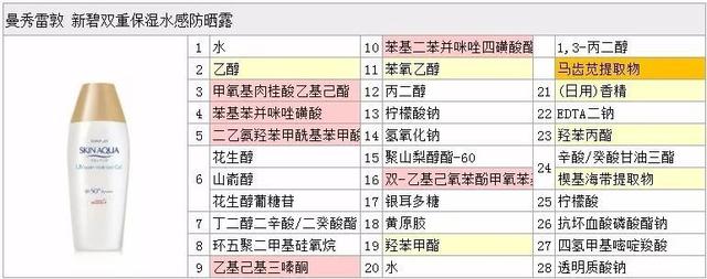 曼秀雷敦新碧防晒霜，曼秀雷敦新碧属于什么防晒（学生党夏季防晒段位测评）