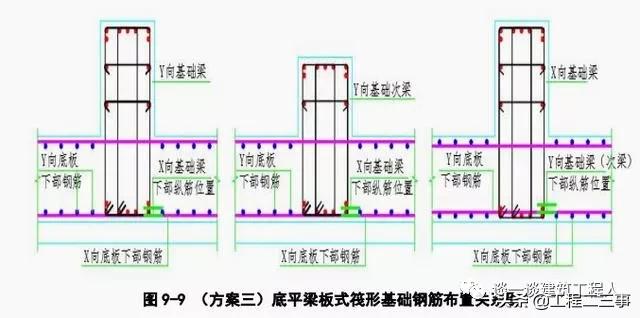 筏板的钢筋怎么设置，筏板钢筋施工工艺流程立体图解