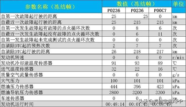 车辆的obd是指什么，汽车OBD-II数据中常见名词解释
