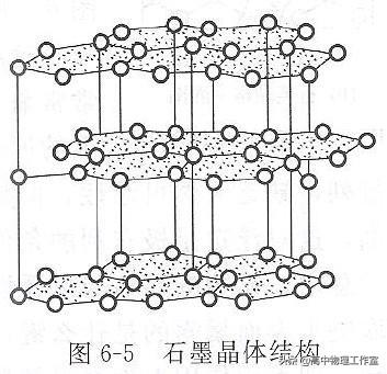 金刚石的物理性质，金刚石的形状决定其什么物理性质（金刚石线对石英行业的发展影响）